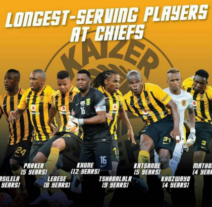 Longest Serving Players At Kaizer Chiefs